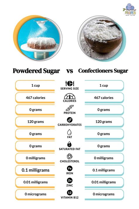 Confectioners Sugar Vs Powdered Sugar 2 Differences And When To Use Each