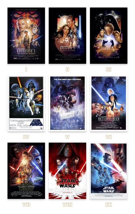 The Skywalker Saga All Theatrical Posters Rstarwars