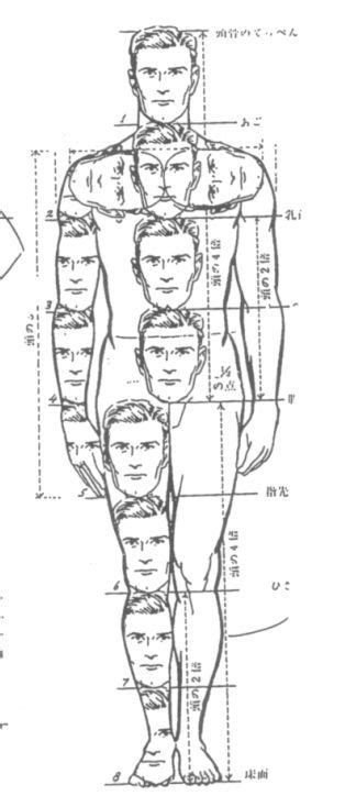 Image Result For Drawing Human Head Size Drawing People Body Drawing