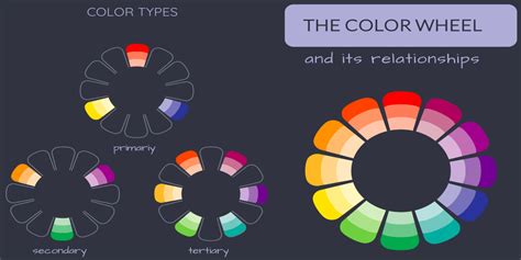 Color Wheel Theory A Great Tool To Design Your Home And