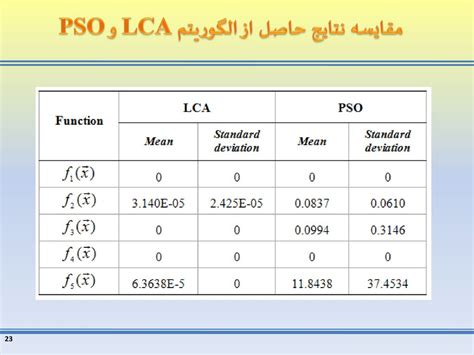 ارائه يک الگوريتم فراابتکاري جديد براي ppt download