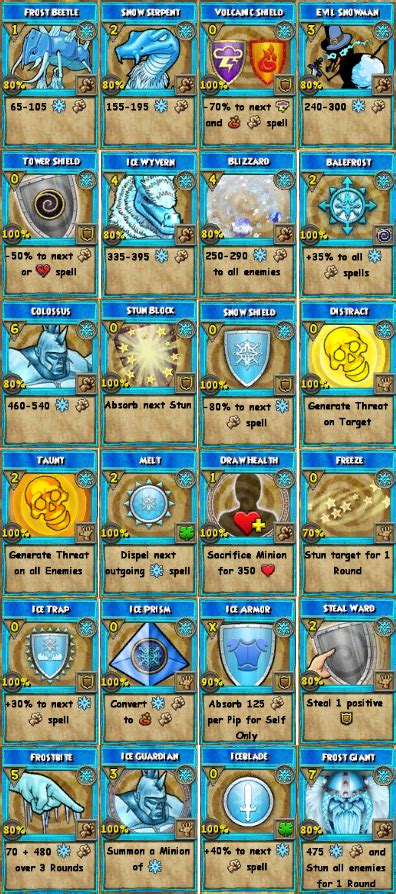 Ice Spells Wizard 101 Wiki Fandom