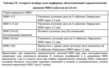 Диета при применении варфарина Диета При Приеме Варфарина Таблица — Похудение Диета Правильное Питание Диета При Приеме Варфарина Таблица — Похудение Диета Правильное Питание Диета при применении варфарина