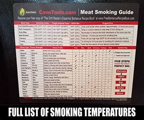 Meat Smoking Guide Large Wood Temperature Chart Outdoor Magnet 20