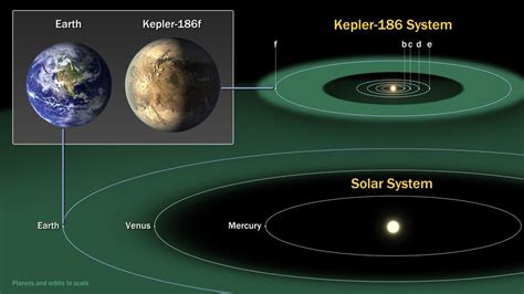 Alien Planet Kepler 186f Complete Coverage Of Earth Cousin Discovery