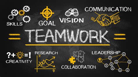 When individuals with similar interest, attitude, and taste come together to work for a common objective, a team is formed. 5 Ways to Improve Engineering Teams | by Lance Harvie ...