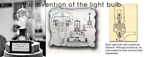 Timeline - The invention of a light bulb