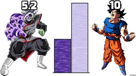 Dbzmacky Goku Vs Zamasu Power Levels Over The Years Youtube