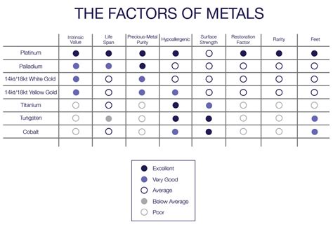 Jewelry Metals Platinum Gold Palladium Cobalt Titanium And Tungsten