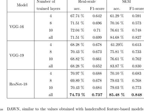 Comparison Among Three Different Cnn Models Pre Trained On Imagenet And Download Scientific