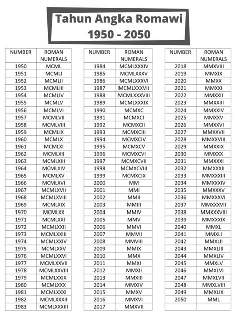 Tabel Daftar Tulisan Angka Romawi 1 1000 Yang Benar Lengkap