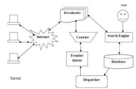 Architecture Of The Web Crawler Download Scientific Diagram