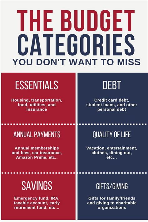 11 Personal Budget Categories You Dont Want To Miss Budgeting Money
