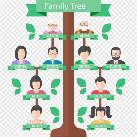 Cara Membuat Pohon Keluarga Dalam Bahasa Inggris Imagesee