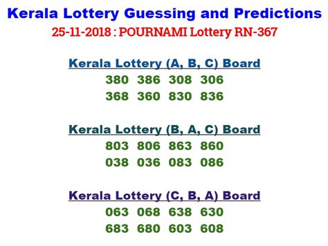 Kerala lottery result pournami complete list. Kerala Lottery Guessing and Predictions 25-11-2018 ...