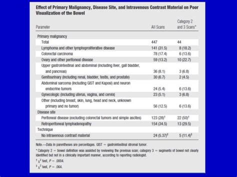 Positive Oral Contrast For Oncology Patients