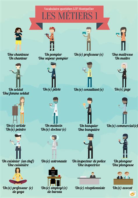 a poster with different types of people and words in english, french ...