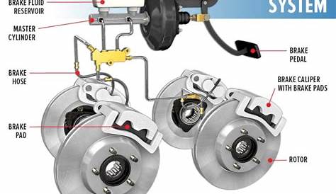 What You Need to Know About Brakes - R&L Automotive