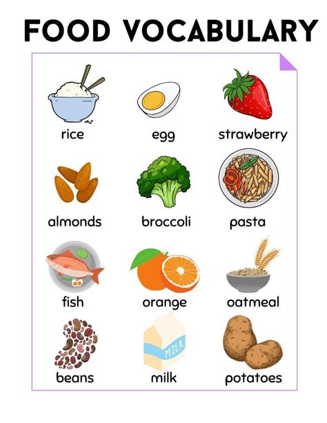 Healthy Food Vocabulary With Pictures Food Vocabulary Healthy