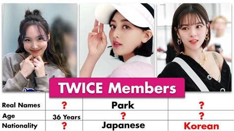 Twice Members Real Names And Ages Youtube