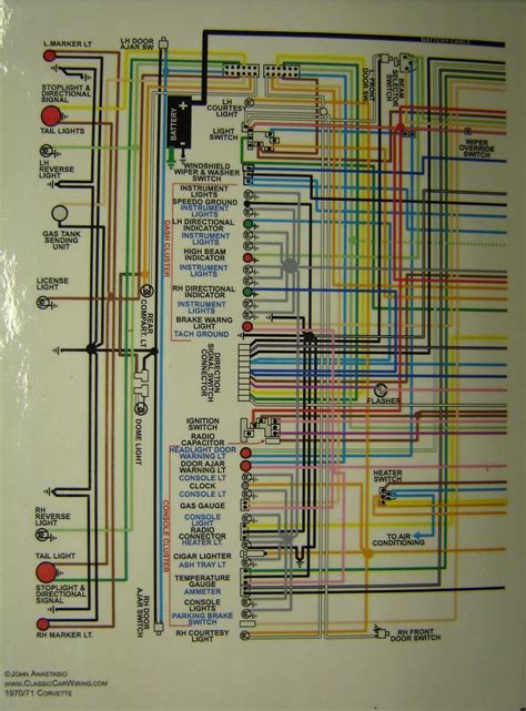 Wiring Diagram For 1969 Corvette Science And Education