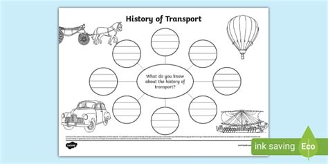 History Of Transport Mind Map Teacher Made Twinkl