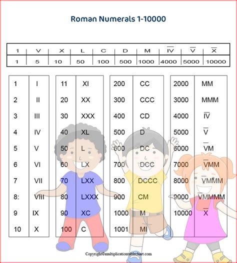 Download Printable Roman Numerals 1 10000 Charts