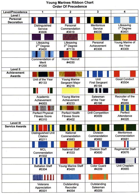 Marine Ribbon Chart A Visual Reference Of Charts Chart Master