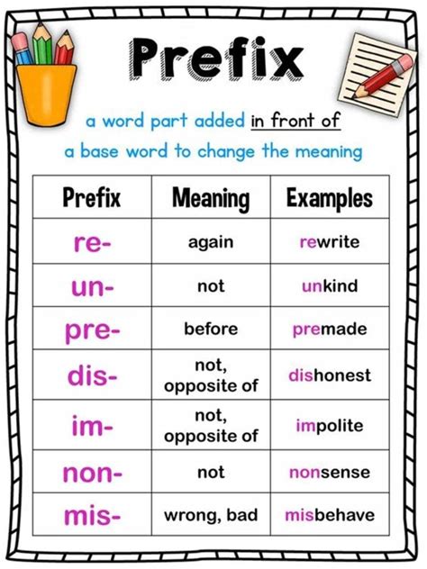 Prefixes List Of 50 Common Prefixes In English Eslbuzz