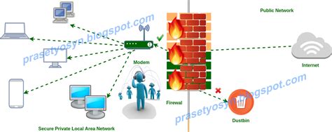 Pengertian Firewall Jenis Jenis Firewall Fungsi Firewall Dan Cara