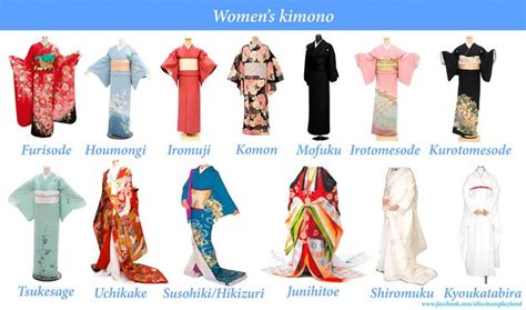 Types Of Kimono By Aliceincosplayland Japanese Traditional Clothing