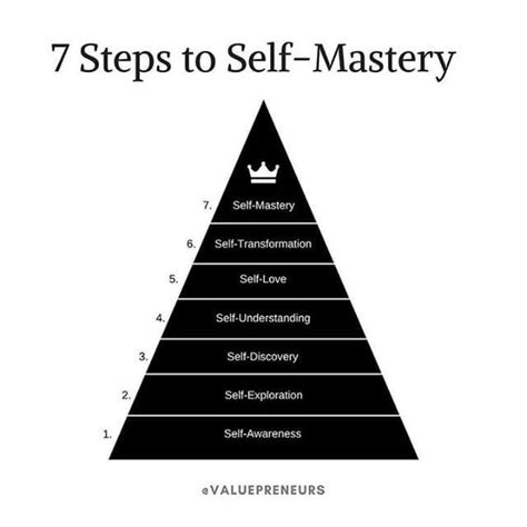 Self Mastery Is A Life Long Journey And Each Of Us Are At Different