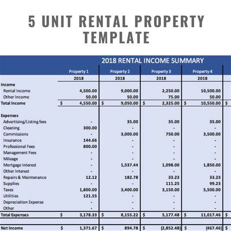 The Ultimate 5 Property Rental Real Estate Template Excel Etsy Rental