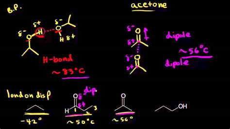 physical properties of aldehydes and ketones organic chemistry khan academy youtube