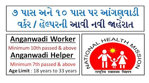 ICDS Anganwadi Recruitment For Anganwadi Worker Helper Posts 2020