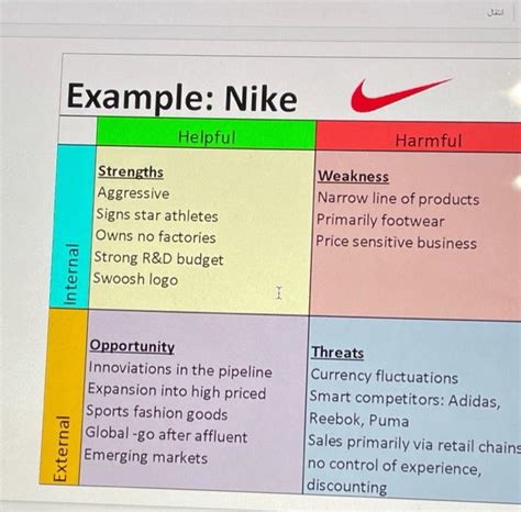 Nike Swot Swot Analysis Of Nike Business Strategy Hub Vlr Eng Br