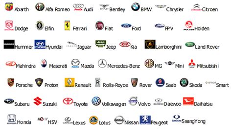 Car Brand Logos With Names List Ideas Of Europedias
