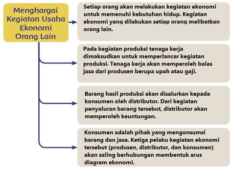 Menghargai Kegiatan Usaha Ekonomi Orang Lain | Mikirbae