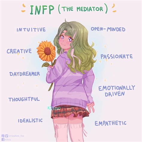 mbti fanart of infp and infj infp personality type myers briggs the best porn website