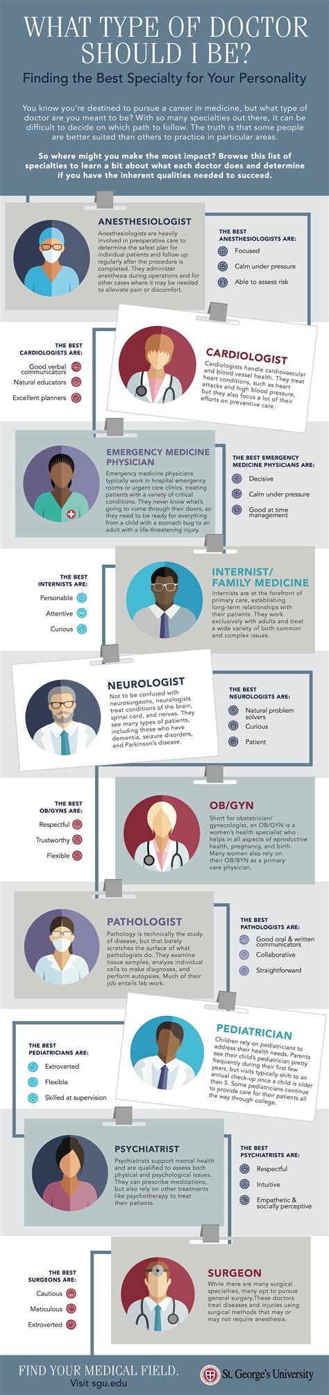 The Easiest Type of Doctor to Become: Exploring Different Medical Specialties