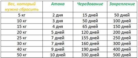 Диета дюкана рассчитать график Диета Дюкана - рассчитать вес как правильно? Калькулятор | alkopolitika.ru Диета Дюкана - рассчитать вес как правильно? Калькулятор | alkopolitika.ru Диета дюкана рассчитать график