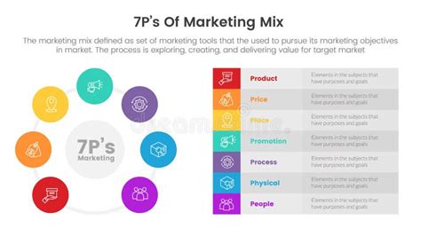 Marketing Mix 7ps Strategy Infographic With Circle And Table Right