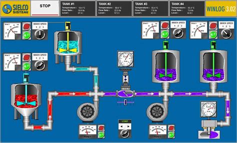 What Is Scada What Does Scada Mean Supervisory Control And Data