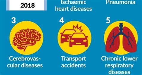 088 435 357 088 435 357 dental info. DamaiMedic Klinik Kota Kinabalu: HEART ATTACK LEADING ...