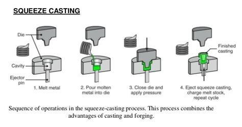 Squeeze Casting Process Advantages And Disadvantages