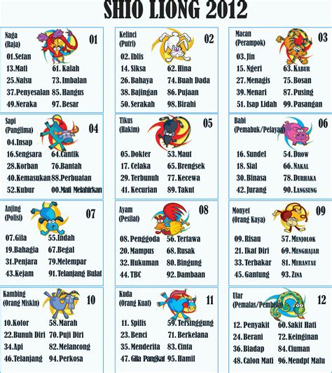 Tabel Shio 2022 Arti Mimpi Menurut Shio 2022 Terlengkap - Mobile Legends