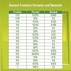 What Is The Percent For 34