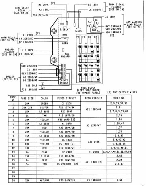Need 1994 fuse diagram, no owners manual - DodgeForum.com