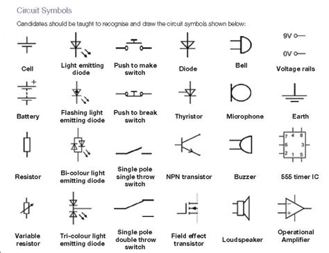 A wiring diagram is a simplified conventional pictorial representation of an electrical circuit. Circuit Symbols | I'm just saying | Pinterest | Symbols