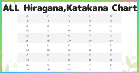 Learn The Japanese Alphabet With Hiragana Katakana And Romaji Vlr